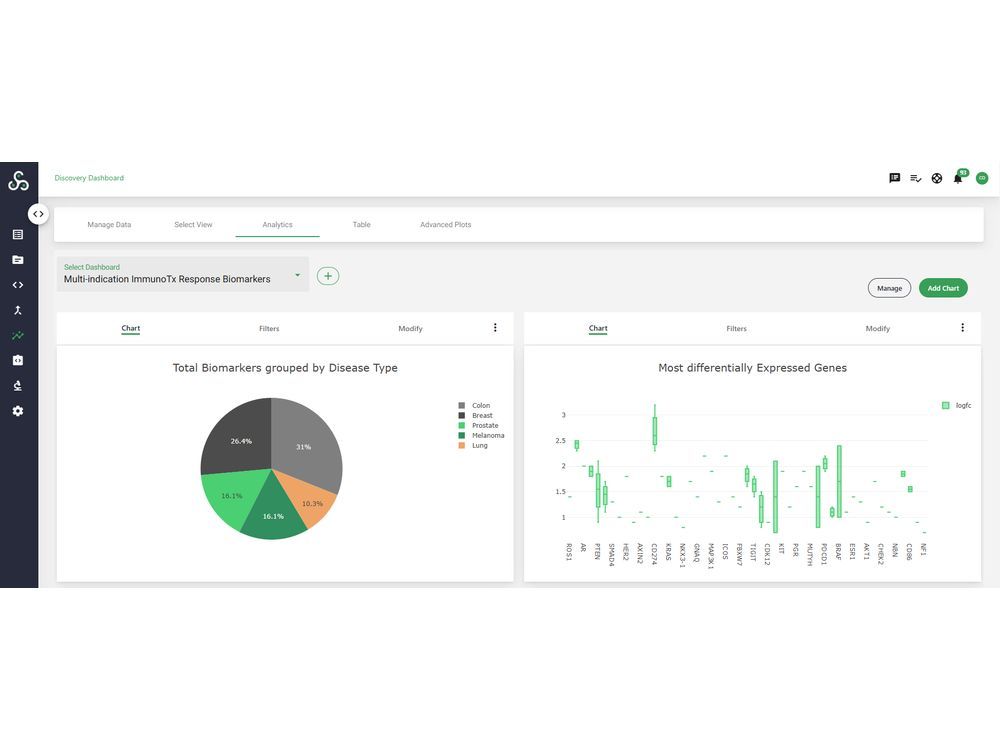 Sonrai Accelerates Cancer Therapeutics Research with Advanced Analytics